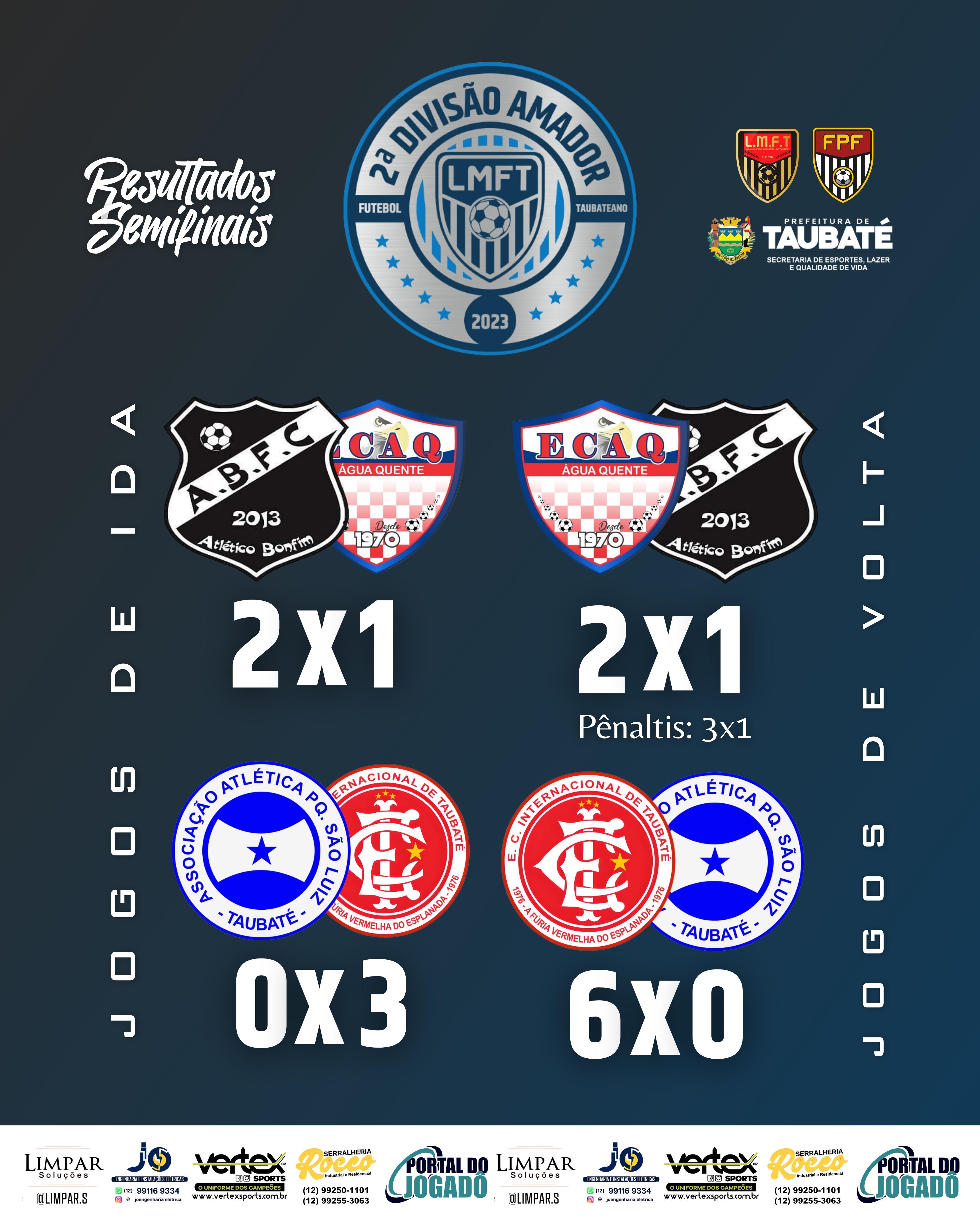 Resultados das semifinais 