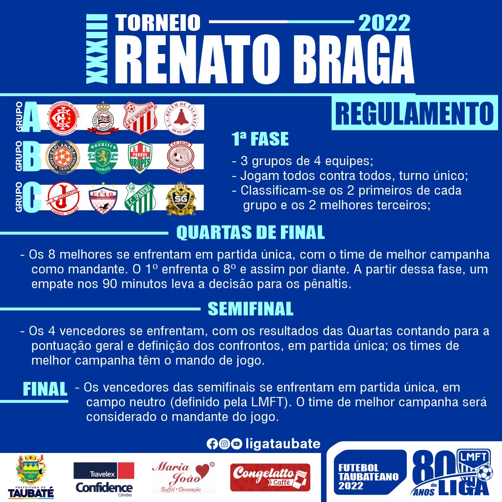 Regulamento do Renato Braga 2022