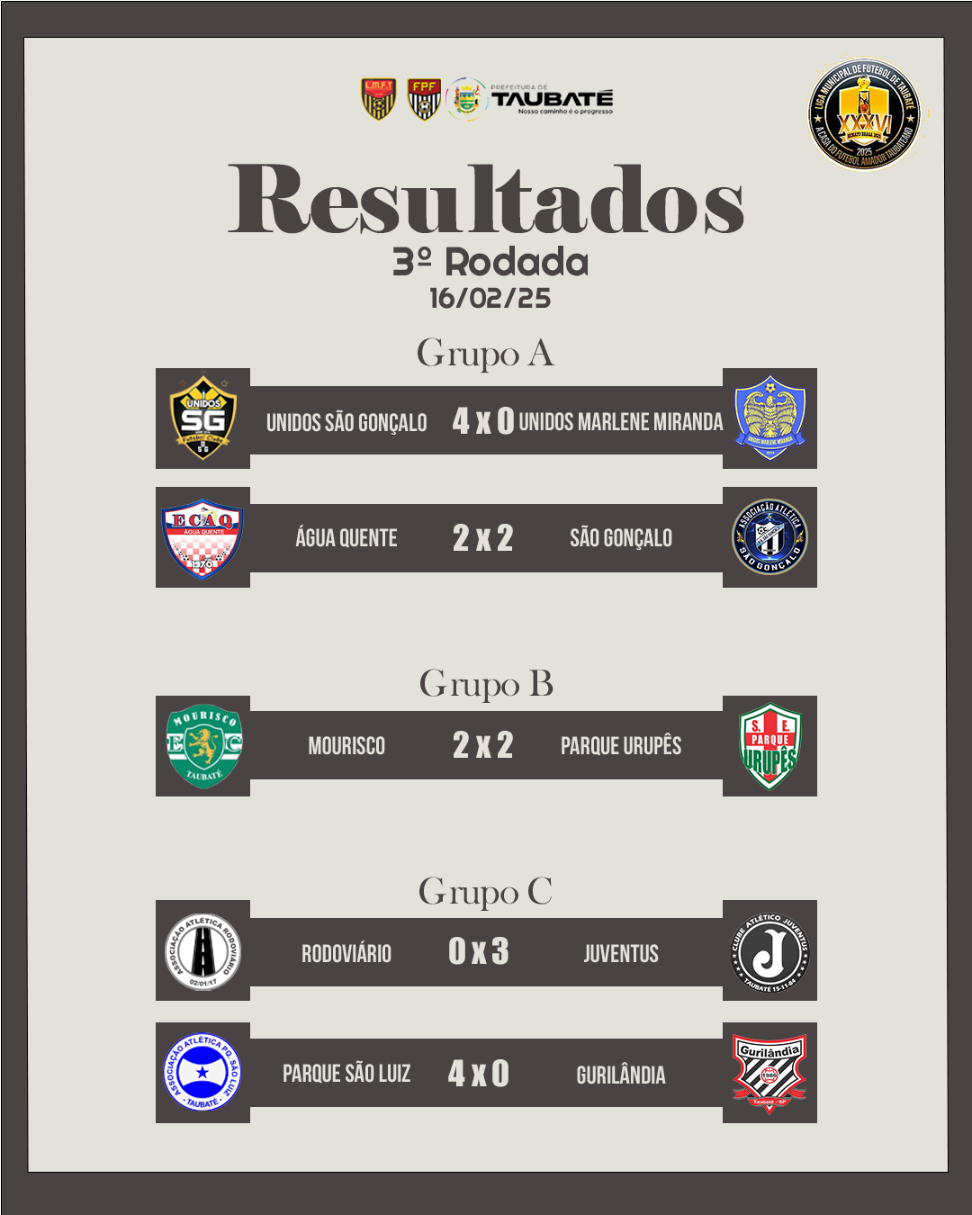 resultados dos jogos
