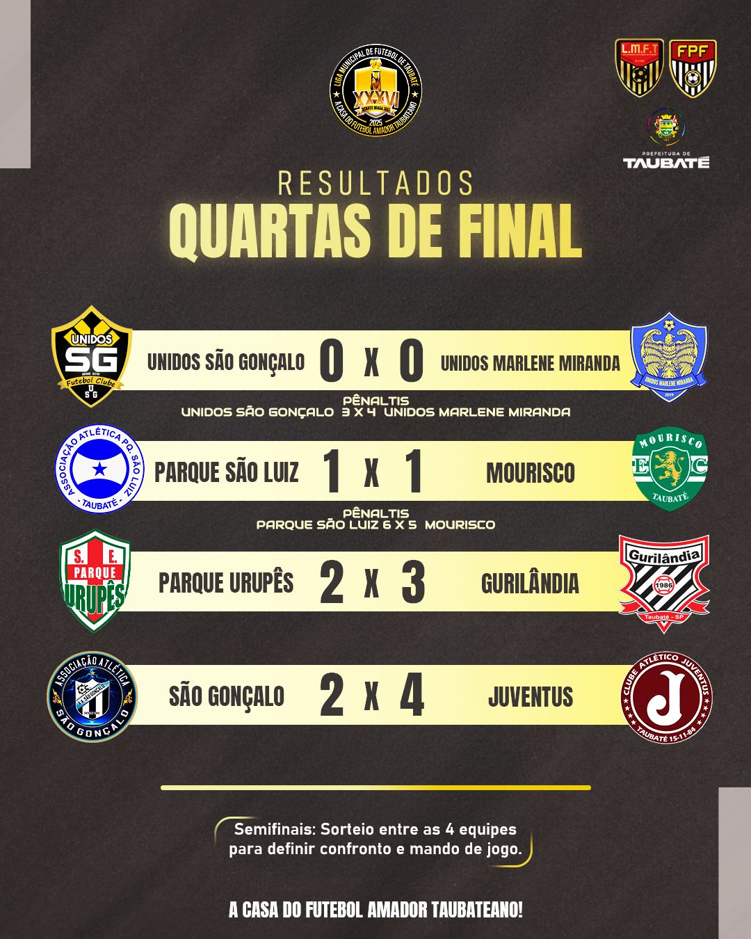 Vem conferir os resultados dos jogos das quartas de final