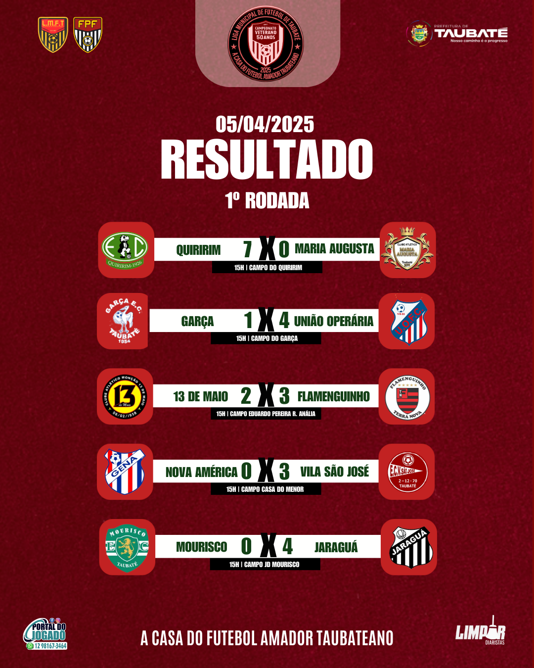 Hora de conferir os resultados