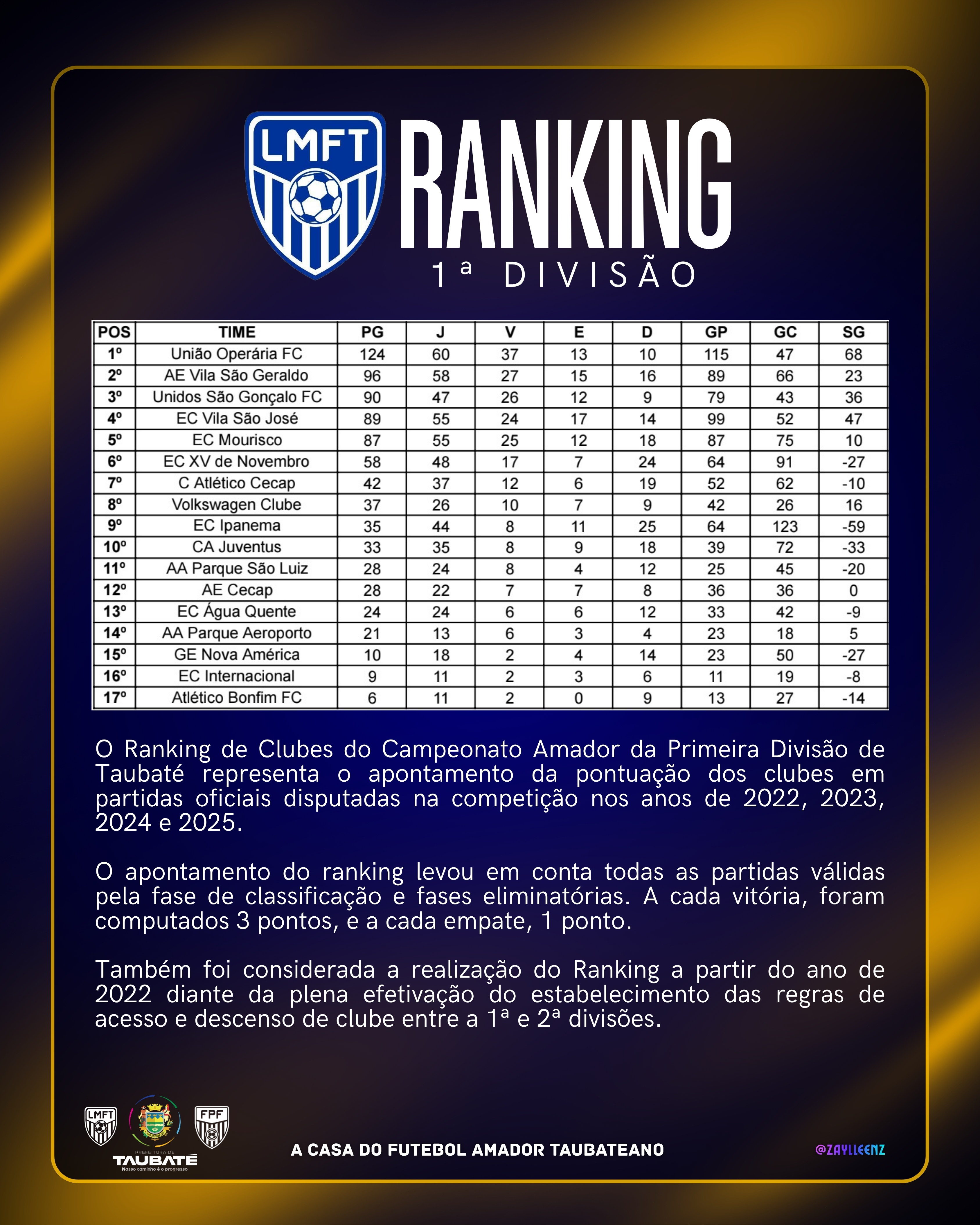 Ranking da Primeira Divisão 2026