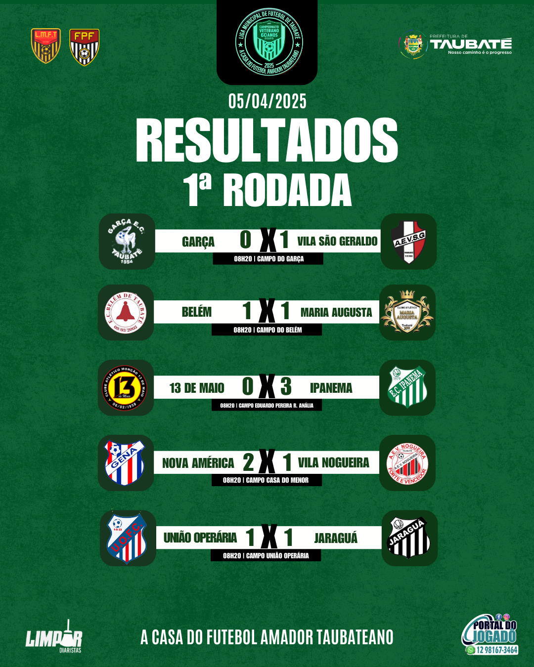 Fim da primeira rodada