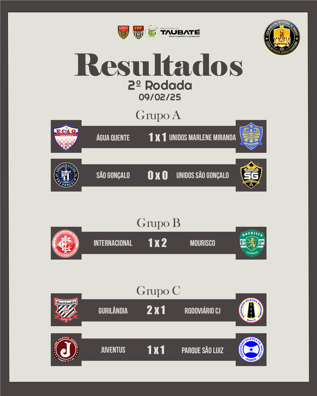 Resultados 