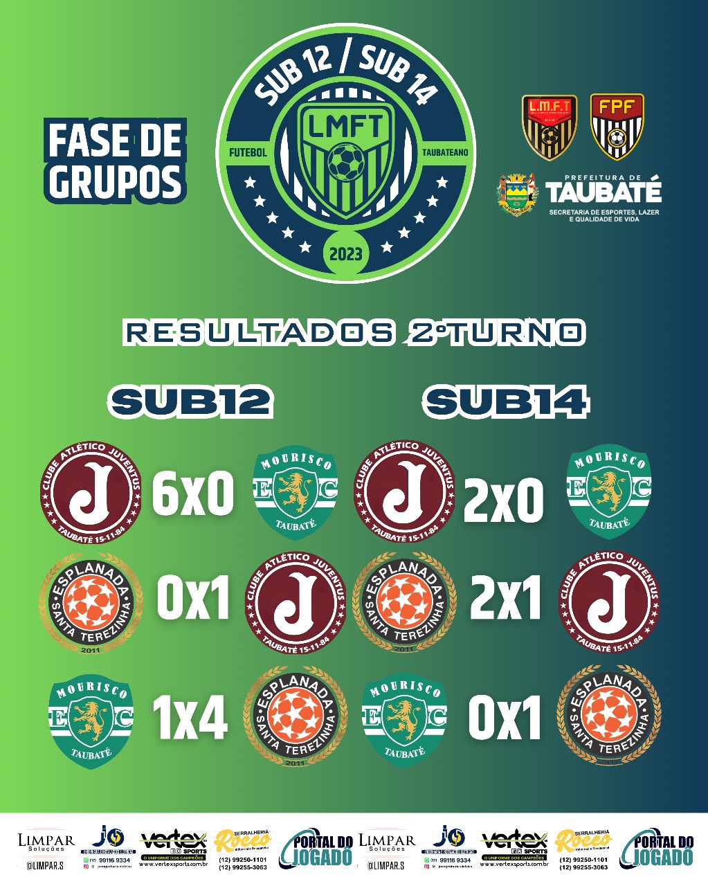 Término da 1ª fase