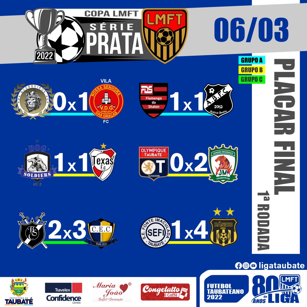 RESULTADOS DA 1ª RODADA DA COPA PRATA