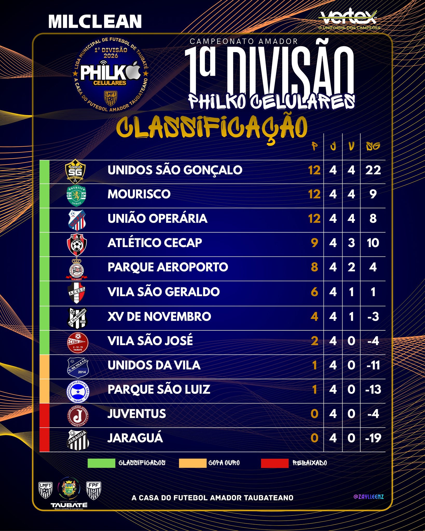 classificação 